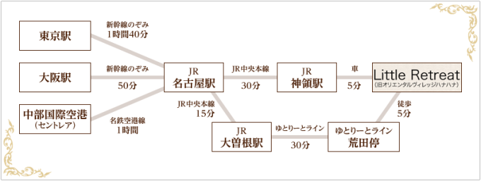 access